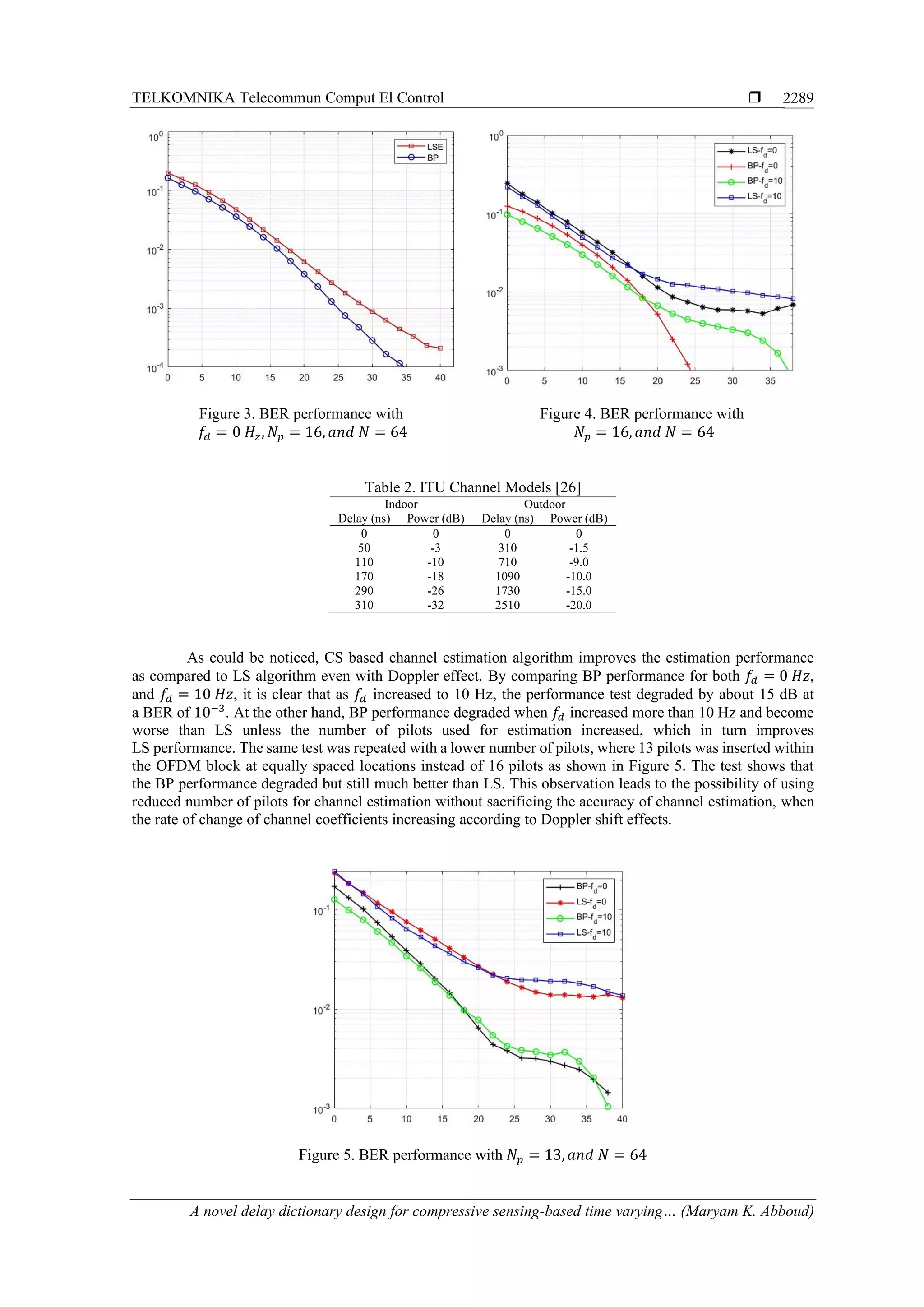 TELKOMNIKA Telecommun Comput El Control 
A novel delay dictionary design for compressive sensing-based time varying… (Maryam K. Abboud)
2289
Figure 3. BER performance with
𝑓𝑑 = 0 𝐻𝑧, 𝑁𝑝 = 16, 𝑎𝑛𝑑 𝑁 = 64
Figure 4. BER performance with
𝑁𝑝 = 16, 𝑎𝑛𝑑 𝑁 = 64
Table 2. ITU Channel Models [26]
Indoor Outdoor
Delay (ns) Power (dB) Delay (ns) Power (dB)
0 0 0 0
50 -3 310 -1.5
110 -10 710 -9.0
170 -18 1090 -10.0
290 -26 1730 -15.0
310 -32 2510 -20.0
As could be noticed, CS based channel estimation algorithm improves the estimation performance
as compared to LS algorithm even with Doppler effect. By comparing BP performance for both 𝑓𝑑 = 0 𝐻𝑧,
and 𝑓𝑑 = 10 𝐻𝑧, it is clear that as 𝑓𝑑 increased to 10 Hz, the performance test degraded by about 15 dB at
a BER of 10−3
. At the other hand, BP performance degraded when 𝑓𝑑 increased more than 10 Hz and become
worse than LS unless the number of pilots used for estimation increased, which in turn improves
LS performance. The same test was repeated with a lower number of pilots, where 13 pilots was inserted within
the OFDM block at equally spaced locations instead of 16 pilots as shown in Figure 5. The test shows that
the BP performance degraded but still much better than LS. This observation leads to the possibility of using
reduced number of pilots for channel estimation without sacrificing the accuracy of channel estimation, when
the rate of change of channel coefficients increasing according to Doppler shift effects.
Figure 5. BER performance with 𝑁𝑝 = 13, 𝑎𝑛𝑑 𝑁 = 64
 