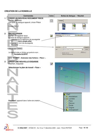 Page : 18 / 83R 2006/2007 - STAGE N1 - Du 14 au 17 décembre 2009 – Jean - Pierre PEFFIER
CREATION DE LA RONDELLE
Commandes Icône Boites de dialogue / Résultat
1 CREER UN NOUVEAU DOCUMENT PIECE
Fichier, Nouveau
Une boite de dialogue apparaît, choisir Pièce
Cliquez
2 SAUVEGARDER
Fichier, Enregistrer sous
La boite de dialogue apparaît :
- sélectionner le répertoire de sauvegarde
D: …….Vérin simple effet
- Donner le nom de sauvegarde
Rondelle
Cliquer sur
Le logiciel crée un fichier qui porte le nom :
Rondelle.SLDPRT
Nota : SLDPRT : Extension des fichiers « Pièce ».
3 CREER UNE NOUVELLE ESQUISSE
Insertion, Esquisse
Sélectionner le plan de travail « Face »
Esquisse1 apparaît dans l’arbre de création
 