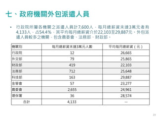 23
• 行政院所屬各機關之派遣人員計7,600人，每月總薪資未達3萬元者有
4,133人，占54.4％，其平均每月總薪資介於22,103至29,887元。外包派
遣人員較多之機關，包含農委會、法務部、財政部。
機關別 每月總薪資未達3萬元人數 平均每月總薪資（元）
行政院 12 26,665
外交部 79 25,865
財政部 419 22,103
法務部 712 25,648
科技部 163 29,887
金管會 57 23,277
農委會 2,655 24,961
環保署 36 28,574
合計 4,133 --
七、政府機關外包派遣人員
 