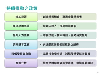 41
持續推動之政策
• 創造就業機會，嘉惠全體就業者增加投資
• 照顧年輕人，提高就業職能降低學用落差
• 增強技能，擴大職訓，協助薪資提升提升人力素質
• 快速提高弱勢低薪族群之所得調高基本工資
• 完善社會安全網，減稅降低受薪者負擔降低受薪者負擔
• 提高全體就業者薪資水準，創造高薪職缺產業升級
 