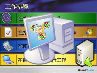 0514 Windows Server 2008 ¼C