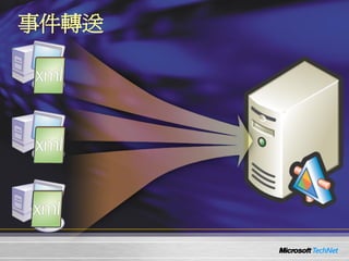 0514 Windows Server 2008 ¼C