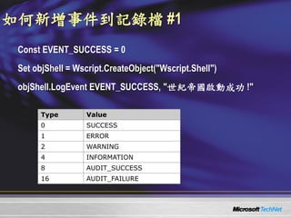 0514 Windows Server 2008 ¼C