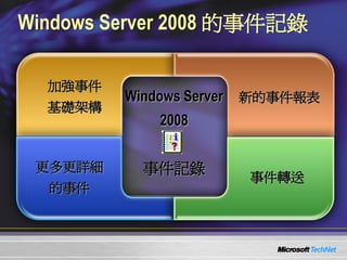0514 Windows Server 2008 ¼C