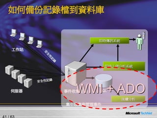 0514 Windows Server 2008 ¼C