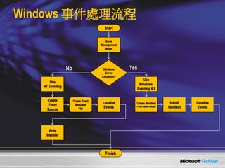 0514 Windows Server 2008 ¼C