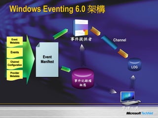 0514 Windows Server 2008 ¼C
