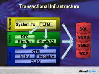 0514 Windows Server 2008 ¼C
