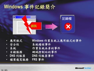 0514 Windows Server 2008 ¼C