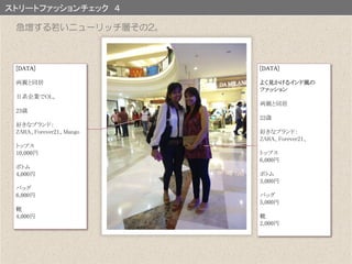 ストリートファッションチェック ４
[DATA]
両親と同居
日系企業でOL。
23歳
好きなブランド：
ZARA、Forever21、Mango
トップス
10,000円
ボトム
4,000円
バッグ
6,000円
靴
4,000円
[DATA]
よく見かけるインド風の
ファッション
両親と同居
22歳
好きなブランド：
ZARA、Forever21、
トップス
6,000円
ボトム
3,000円
バッグ
5,000円
靴
2,000円
急増する若いニューリッチ層その2。
 