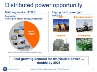 11Copyright 2012, General Electric Company. All Rights Reserved.
Distributed power opportunity
Source: GE Energy Marketing, Boston Consulting Group
Fast growing demand for distributed power …
double by 2025
High growth power gen
sectors
Total segment = ~$100B
CHP Emergency power
Alt fuels Grid firming
Segments:
Power gen, mech. drives, propulsion
 