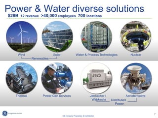 7
GE Company Proprietary & Confidential
Power & Water diverse solutions
Wind
Renewables
Water & Process Technologies
Thermal
Solar Nuclear
Power Gen Services Jenbacher /
Waukesha
Aeroderivative
$$$28B ‘12 revenue >40,000 employees 700 locations
Distributed
Power
 