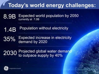 99
Expected world population by 2050
currently at 7.0B
Population without electricity
Expected increase in electricity
demand by 2020
Projected global water demand
to outpace supply by 40%
8.9B
1.4B
35%
2030
Today’s world energy challenges:
 