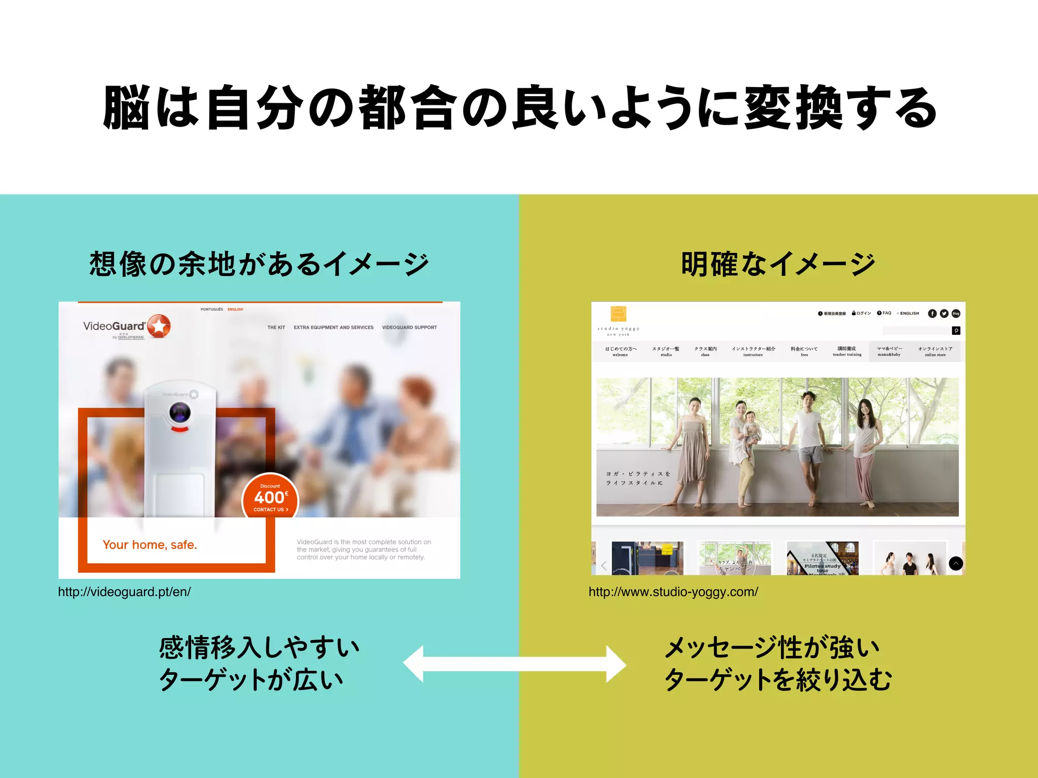 脳は自分の都合の良いように変換する
メッセージ性が強い
ターゲットを絞り込む
感情移入しやすい
ターゲットが広い
明確なイメージ想像の余地があるイメージ
http://videoguard.pt/en/ http://www.studio-yoggy.com/
 