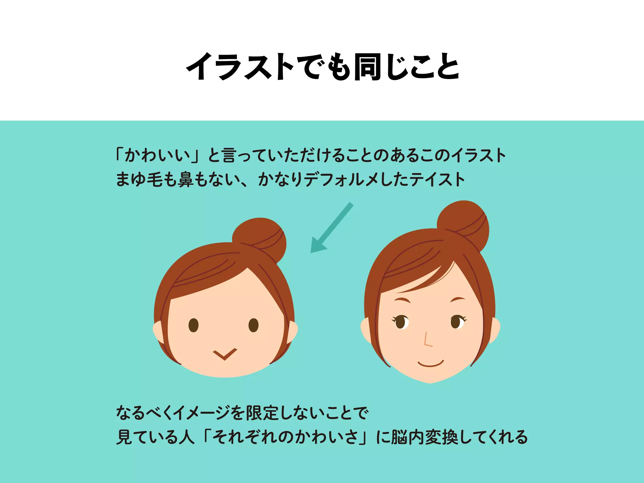 「かわいい」と言っていただけることのあるこのイラスト
まゆ毛も鼻もない、かなりデフォルメしたテイスト
なるべくイメージを限定しないことで
見ている人「それぞれのかわいさ」に脳内変換してくれる
イラストでも同じこと
 