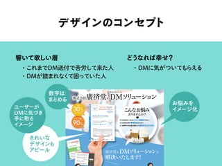 デザインのコンセプト
・これまでDM送付で苦労して来た人
・DMが読まれなくて困っていた人
・DMに気がついてもらえる
響いて欲しい層 どうなれば幸せ？
きれいな
デザインも
アピール
お悩みを
イメージ化
数字は
まとめる
ユーザーが
DMに気づき
手に取る
イメージ
 