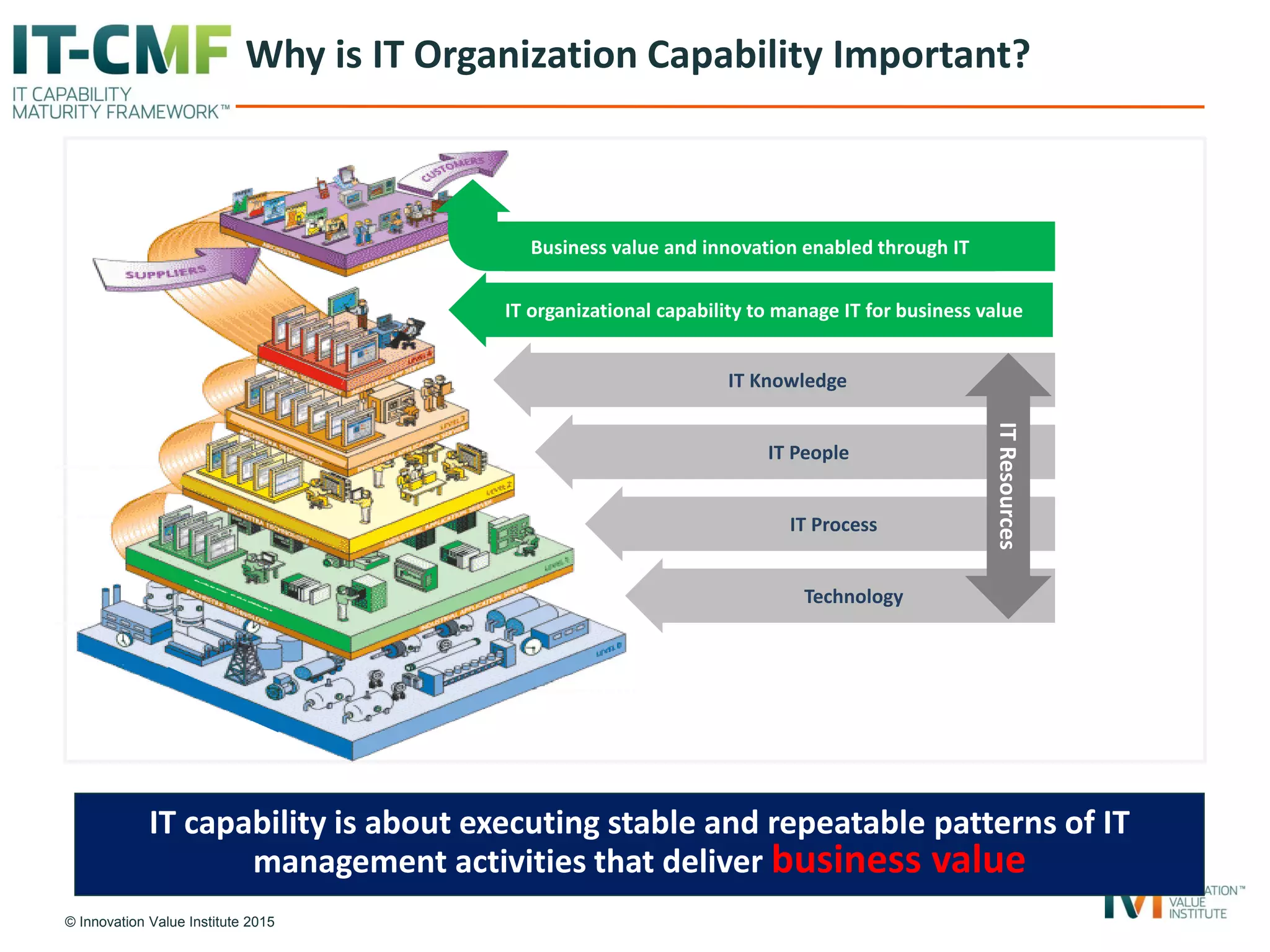 コンピュータ・IT IT CAPABILTY MATURITY FRAMEWORK IT Capability Maturity Framework & Capability Improvement
