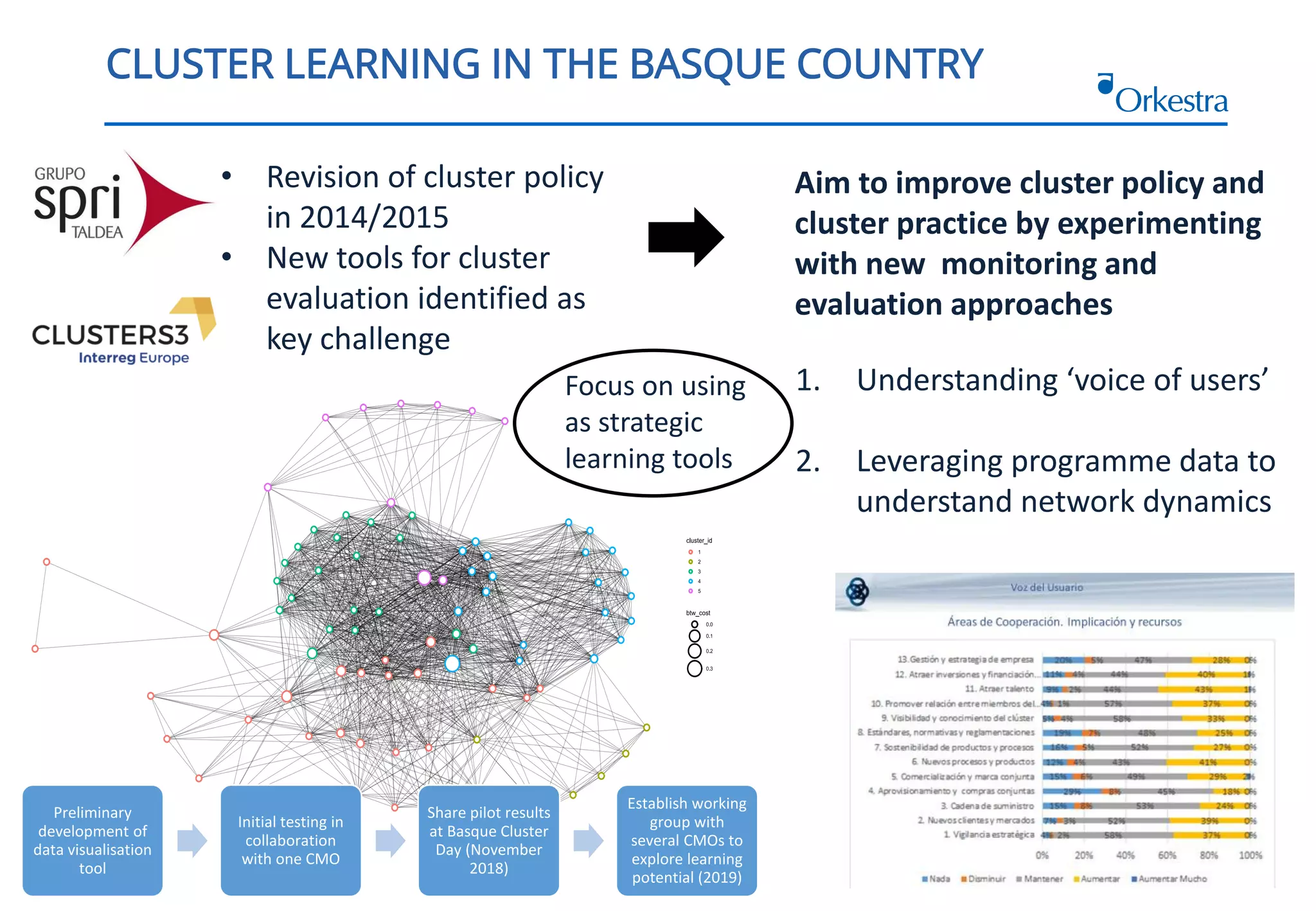 6
CLUSTER LEARNING IN THE BASQUE COUNTRY
Aim to improve cluster policy and
cluster practice by experimenting
with new monitoring and
evaluation approaches
• Revision of cluster policy
in 2014/2015
• New tools for cluster
evaluation identified as
key challenge
Preliminary
development of
data visualisation
tool
Initial testing in
collaboration
with one CMO
Share pilot results
at Basque Cluster
Day (November
2018)
Establish working
group with
several CMOs to
explore learning
potential (2019)
1. Understanding ‘voice of users’
2. Leveraging programme data to
understand network dynamics
Focus on using
as strategic
learning tools
 