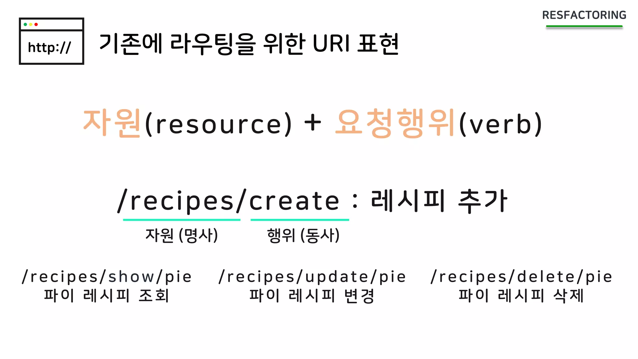 http:// 기존에 라우팅을 위한 URI 표현
/recipes/create : 레시피 추가
자원 (명사) 행위 (동사)
/recipes/show/pie
파이 레시피 조회
/recipes/update/pie
파이 레시피 변경
/recipes/delete/pie
파이 레시피 삭제
자원(resource) + 요청행위(verb)
 