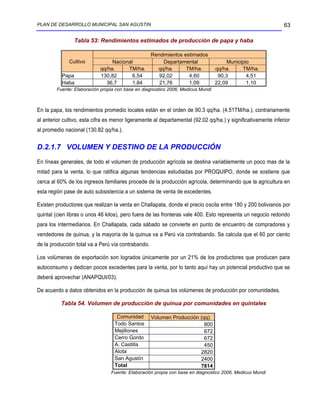 PLAN DE DESARROLLO MUNICIPAL SAN AGUSTIN                                                                       63

                Tabla 53: Rendimientos estimados de producción de papa y haba

                                                    Rendimientos estimados
              Cultivo            Nacional               Departamental                Municipio
                            qq/ha.     TM/ha.         qq/ha.      TM/ha.         qq/ha.    TM/ha.
           Papa             130,82       6,54          92,02       4,60           90,3       4,51
           Haba               36,7       1,84          21,76       1,09          22,09       1,10
        Fuente: Elaboración propia con base en diagnostico 2006, Medicus Mundi



En la papa, los rendimientos promedio locales están en el orden de 90.3 qq/ha. (4.51TM/ha.), contrariamente
al anterior cultivo, esta cifra es menor ligeramente al departamental (92.02 qq/ha.) y significativamente inferior
al promedio nacional (130.82 qq/ha.).


D.2.1.7 VOLUMEN Y DESTINO DE LA PRODUCCIÓN
En líneas generales, de todo el volumen de producción agrícola se destina variablemente un poco mas de la
mitad para la venta, lo que ratifica algunas tendencias estudiadas por PROQUIPO, donde se sostiene que
cerca al 60% de los ingresos familiares procede de la producción agrícola, determinando que la agricultura en
esta región pase de auto subsistencia a un sistema de venta de excedentes.

Existen productores que realizan la venta en Challapata, donde el precio oscila entre 180 y 200 bolivianos por
quintal (cien libras o unos 46 kilos), pero fuera de las fronteras vale 400. Esto representa un negocio redondo
para los intermediarios. En Challapata, cada sábado se convierte en punto de encuentro de compradores y
vendedores de quinua, y la mayoría de la quinua va a Perú vía contrabando. Se calcula que el 60 por ciento
de la producción total va a Perú vía contrabando.

Los volúmenes de exportación son logrados únicamente por un 21% de los productores que producen para
autoconsumo y dedican pocos excedentes para la venta, por lo tanto aquí hay un potencial productivo que se
deberá aprovechar (ANAPQUI/03).

De acuerdo a datos obtenidos en la producción de quinua los volúmenes de producción por comunidades.

          Tabla 54. Volumen de producción de quinua por comunidades en quintales

                                   Comunidad        Volumen Producción (qq)
                                  Todo Santos                            800
                                  Mejillones                             672
                                  Cerro Gordo                            672
                                  A. Castilla                            450
                                  Alota                                2820
                                  San Agustín                          2400
                                  Total                                7814
                                 Fuente: Elaboración propia con base en diagnostico 2006, Medicus Mundi
 