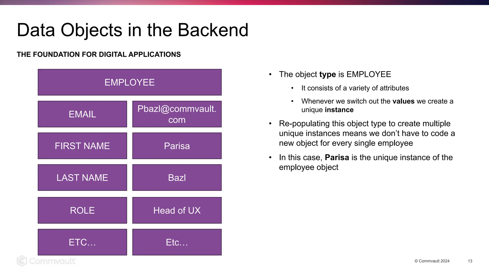 • The object type is EMPLOYEE
• It consists of a variety of attributes
• Whenever we switch out the values we create a
unique instance
• Re-populating this object type to create multiple
unique instances means we don’t have to code a
new object for every single employee
• In this case, Parisa is the unique instance of the
employee object
THE FOUNDATION FOR DIGITAL APPLICATIONS
© Commvault 2024 13
Data Objects in the Backend
EMPLOYEE
EMAIL
Pbazl@commvault.
com
FIRST NAME Parisa
LAST NAME Bazl
ROLE Head of UX
ETC… Etc…
 