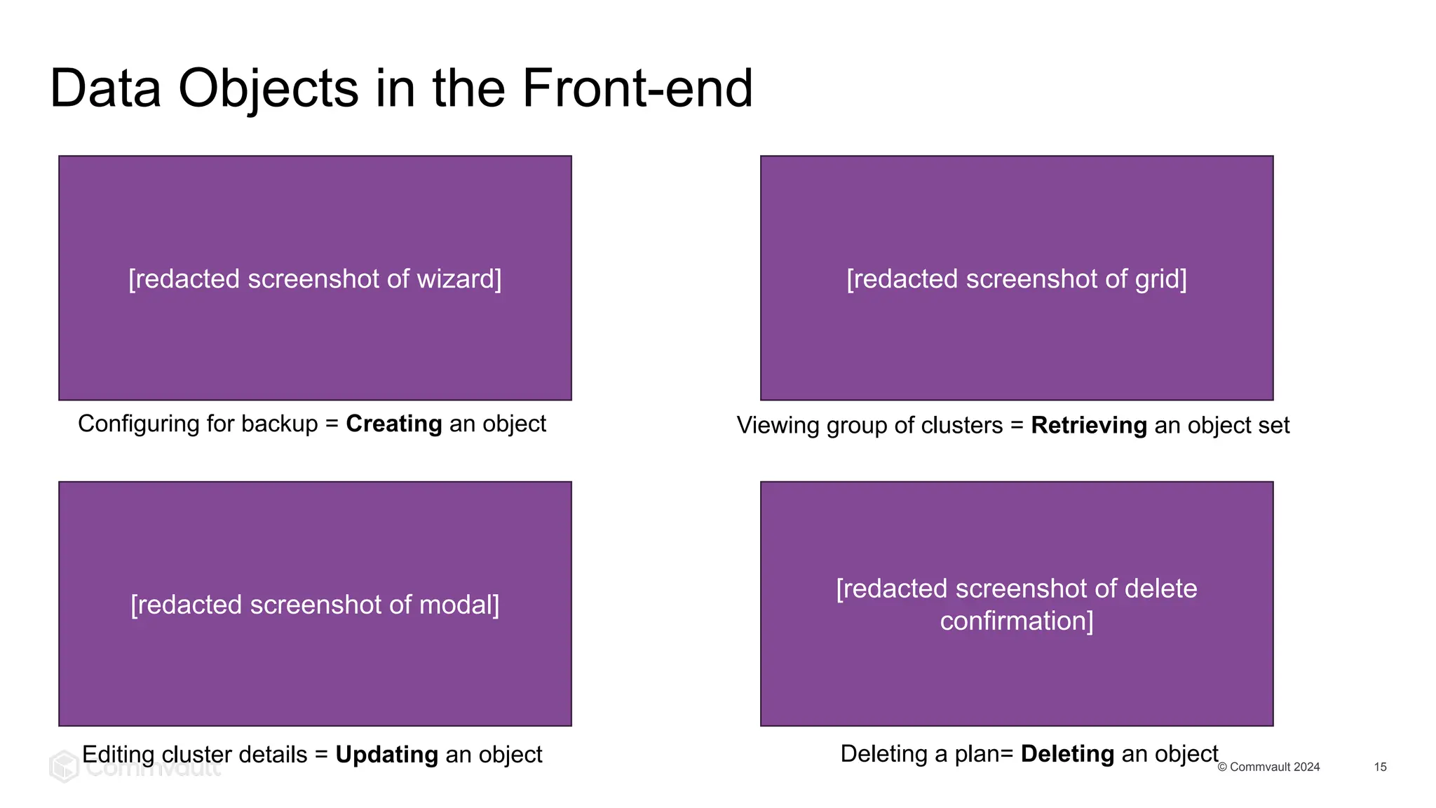 [redacted screenshot of delete
confirmation]
[redacted screenshot of modal]
[redacted screenshot of grid]
[redacted screenshot of wizard]
Viewing group of clusters = Retrieving an object set
© Commvault 2024 15
Data Objects in the Front-end
Configuring for backup = Creating an object
Deleting a plan= Deleting an object
Editing cluster details = Updating an object
 