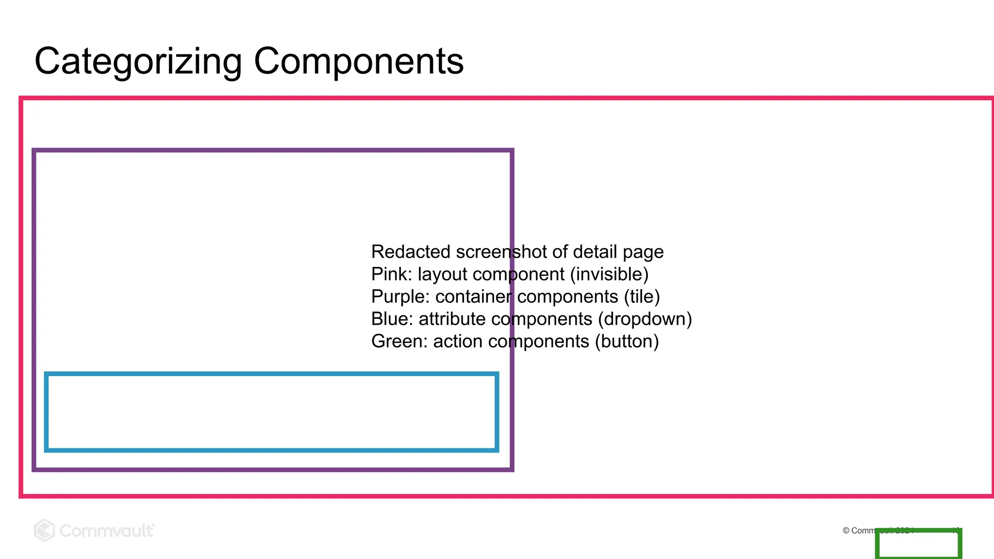 © Commvault 2024 16
Categorizing Components
Redacted screenshot of detail page
Pink: layout component (invisible)
Purple: container components (tile)
Blue: attribute components (dropdown)
Green: action components (button)
 