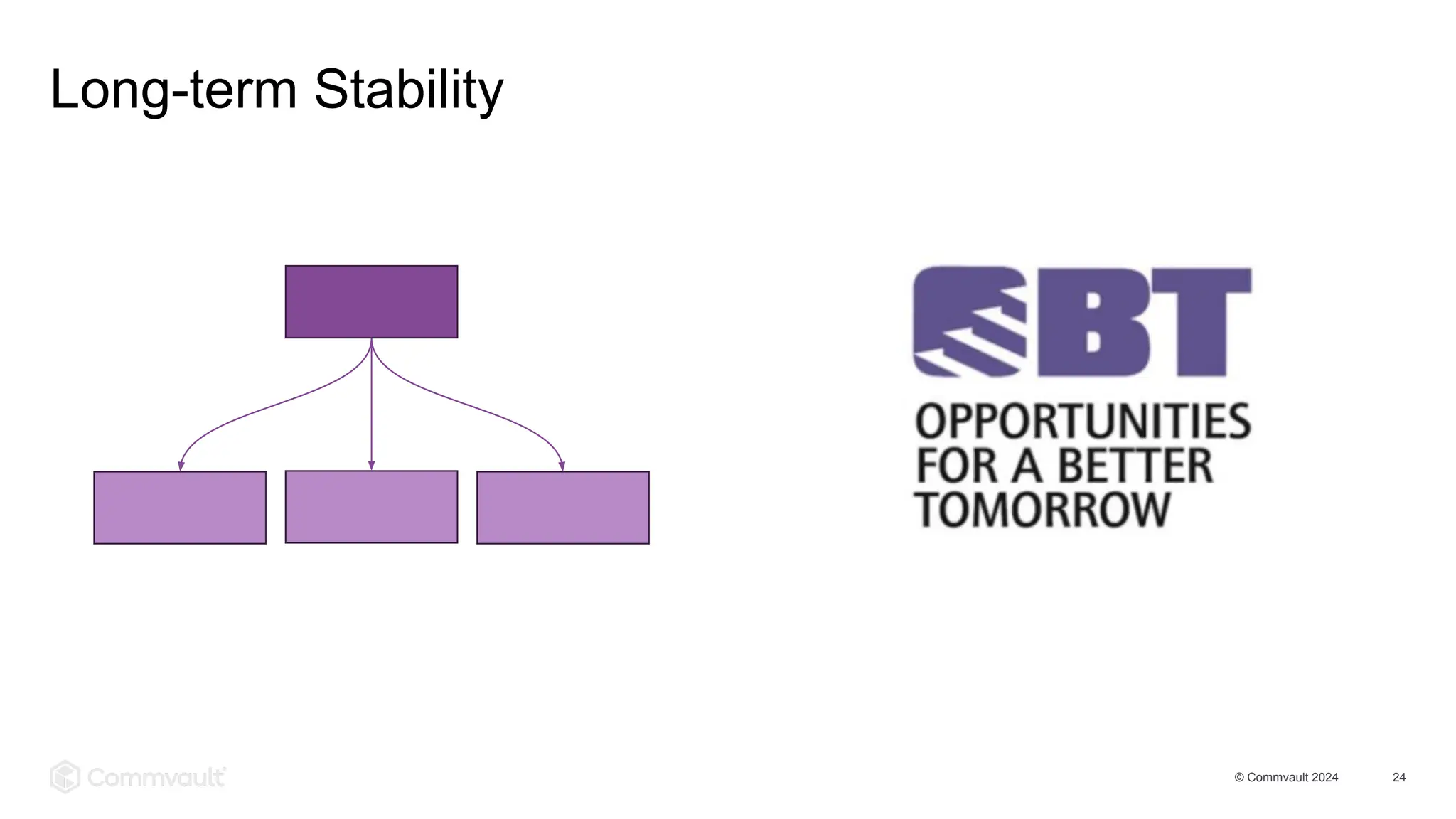 © Commvault 2024 24
Long-term Stability
 