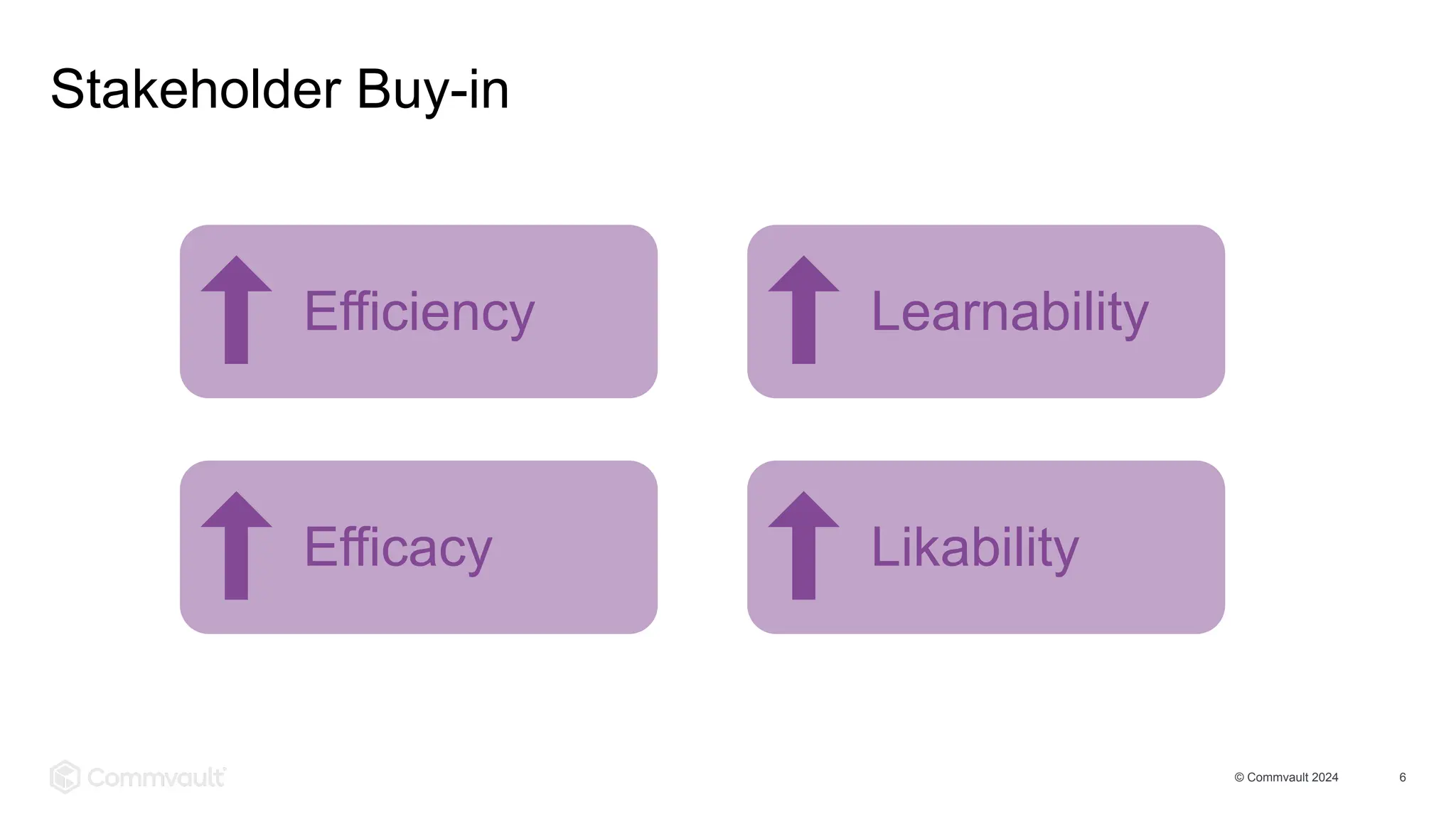 © Commvault 2024 6
Stakeholder Buy-in
Efficiency
Efficacy
Learnability
Likability
 