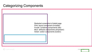© Commvault 2024 16
Categorizing Components
Redacted screenshot of detail page
Pink: layout component (invisible)
Purple: container components (tile)
Blue: attribute components (dropdown)
Green: action components (button)
 