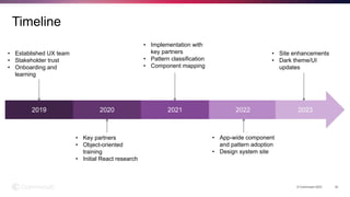 © Commvault 2023 20
Timeline
2019 2020 2021 2022 2023
• Established UX team
• Stakeholder trust
• Onboarding and
learning
• Key partners
• Object-oriented
training
• Initial React research
• Implementation with
key partners
• Pattern classification
• Component mapping
• App-wide component
and pattern adoption
• Design system site
• Site enhancements
• Dark theme/UI
updates
 