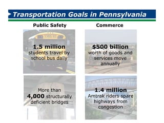 Transportation Goals in Pennsylvania
Public Safety Commerce
1.5 million
students travel by
school bus daily
More than
4,00...