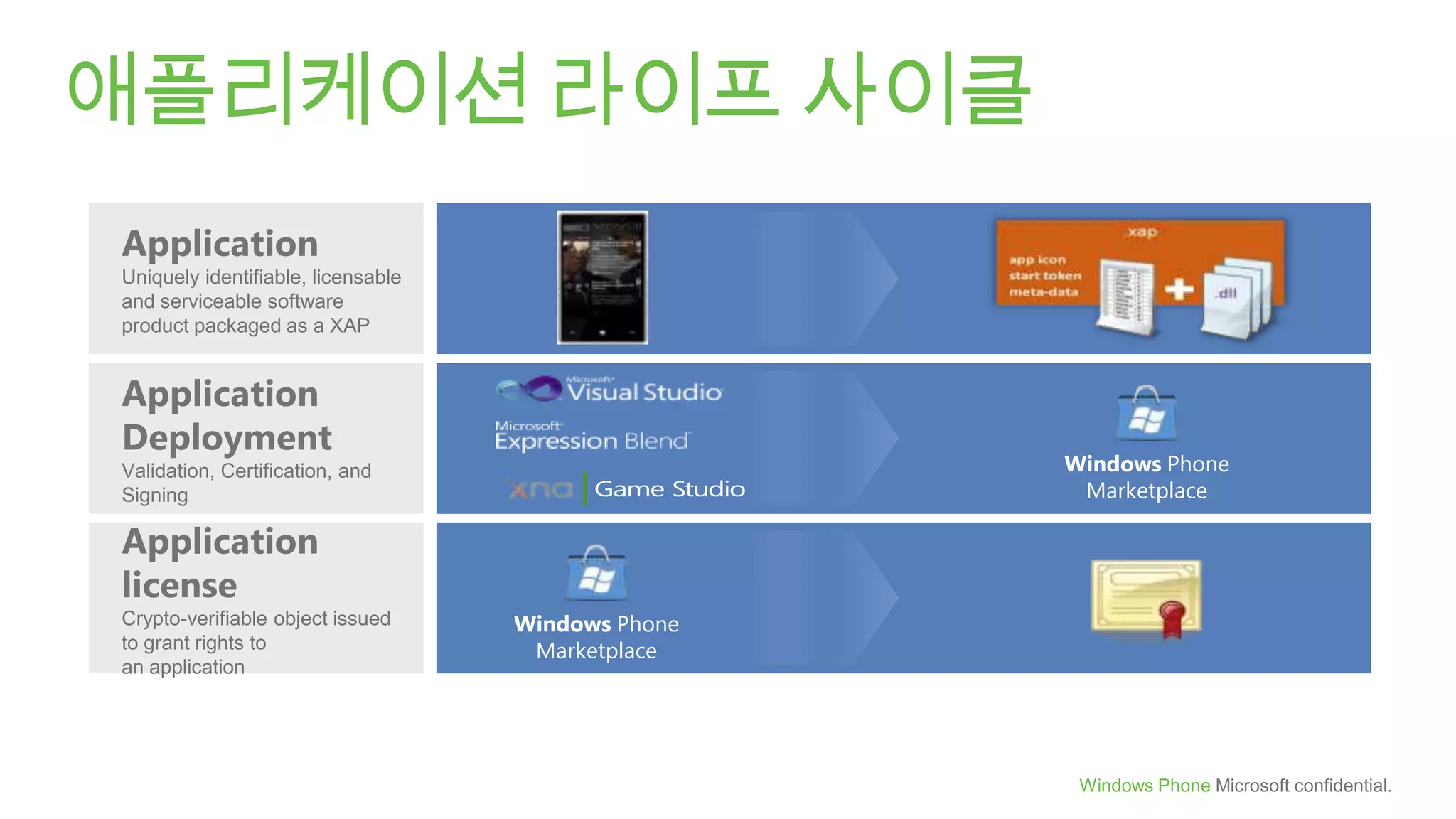 Windows Phone 7 개발자 소식 총망라!총 20편 개발자 동영상 및 한글 실습 교재 제공http://msdn.microsoft.com/ko-kr/gg415576현재 3,,960명 좋아요!http://www.facebook.com/windowsphonekorea