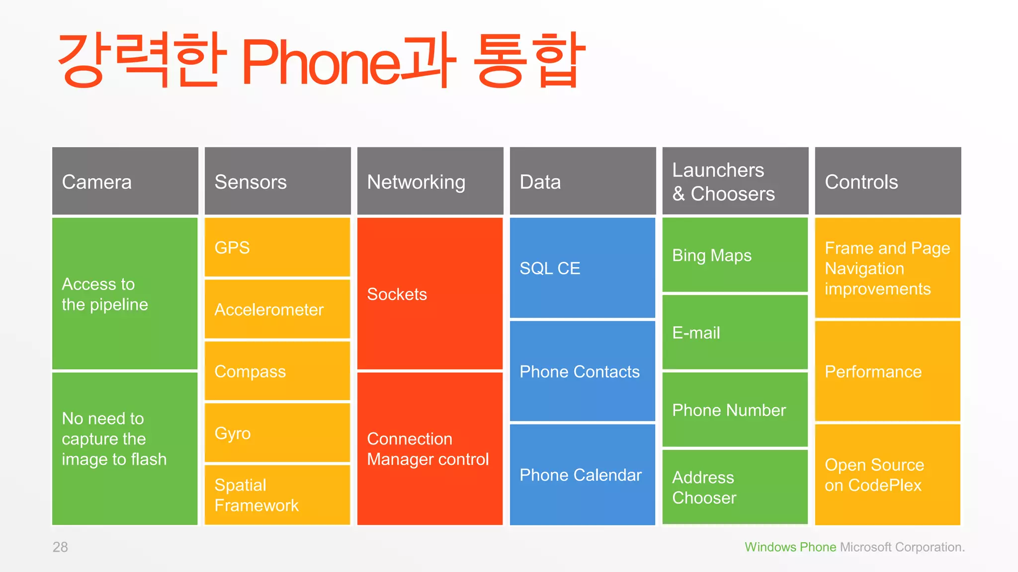 더 멋진 앱 개발을 위해 Silverlight 투자29