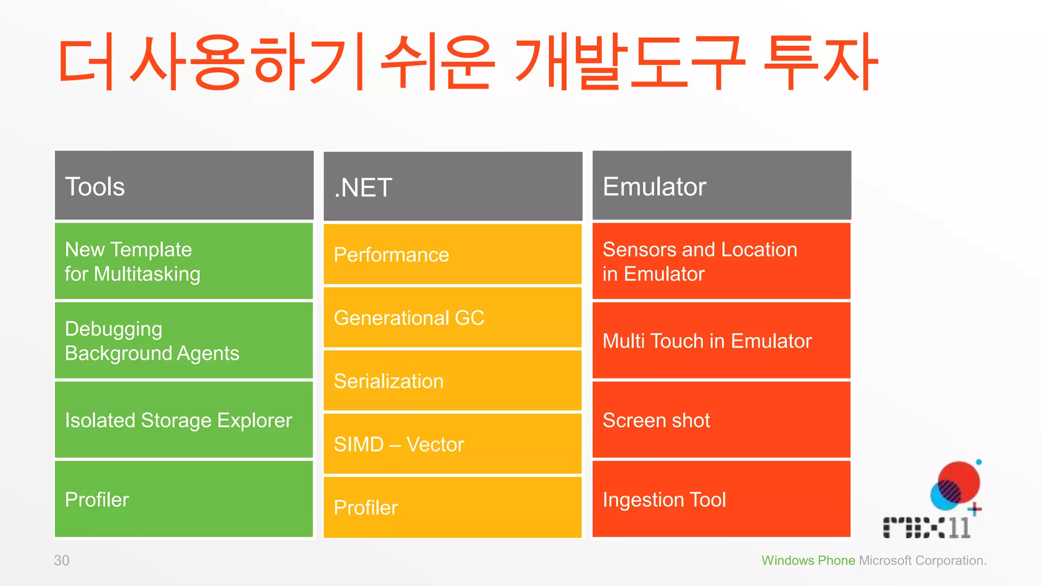 한국 출시 일정에 관하여5/247~8H24/124/30MIX’11데브멘토N-Screen & Windows Phone 7 세미나Windows Phone 7 mango 장치 출시 예정Windows Phone 7 mango 개발자 도구 및 컨텐츠 업데이트Windows Phone 7 mango App Hub 한국 개발자 등록 예정5월 24일, Windows Phone 7 mango 개발자 도구 다운로드 및 컨텐츠업데이트예정