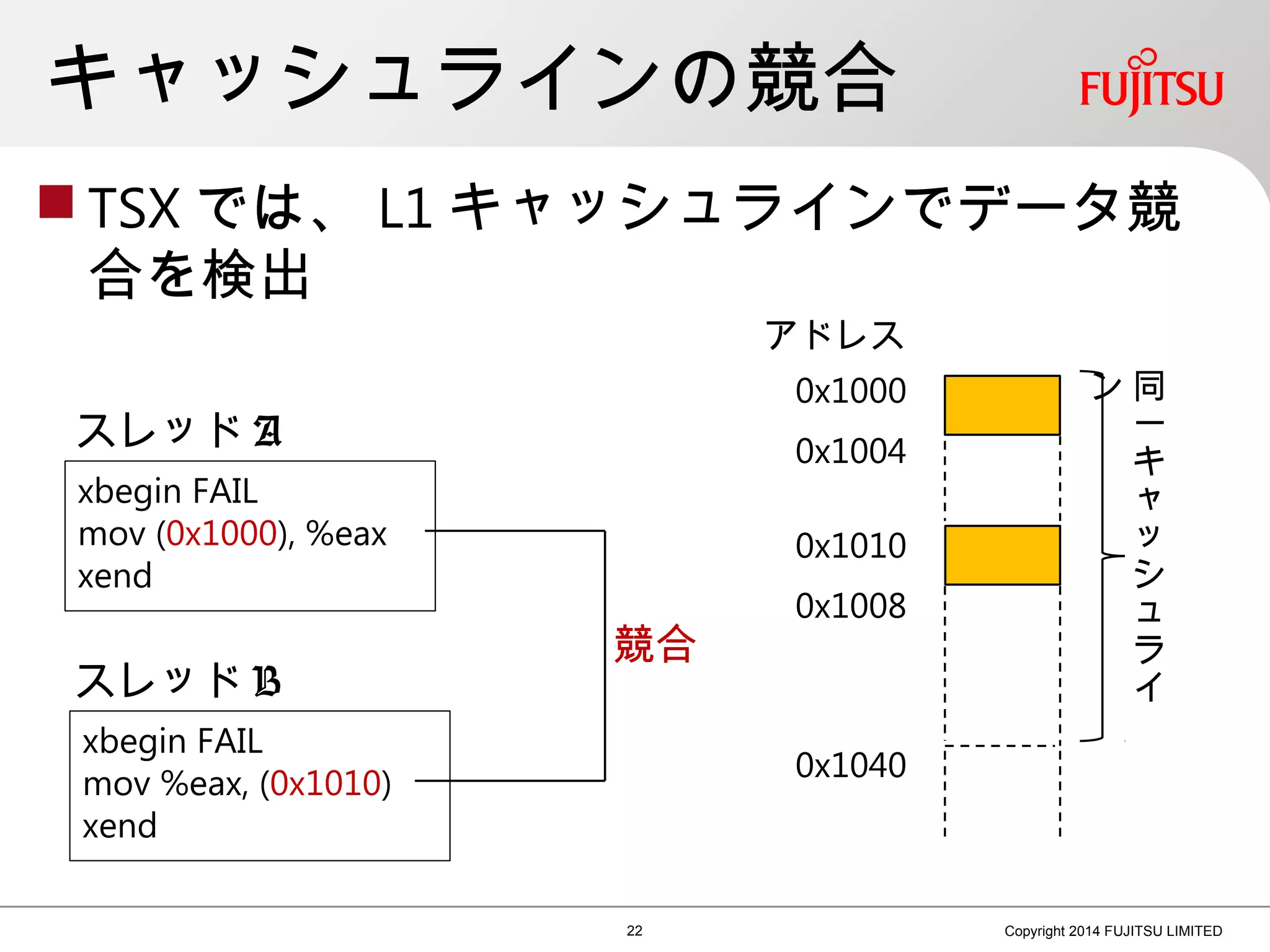 キャッシュラインの競合
 TSX では、 L1 キャッシュラインでデータ競
合を検出
22 Copyright 2014 FUJITSU LIMITED
xbegin FAIL
mov (0x1000), %eax
xend
スレッド A
xbegin FAIL
mov %eax, (0x1010)
xend
スレッド B
0x1000
0x1010
0x1004
0x1008
0x1040
アドレス
同
一
キ
ャ
ッ
シ
ュ
ラ
イ
ン
競合
 