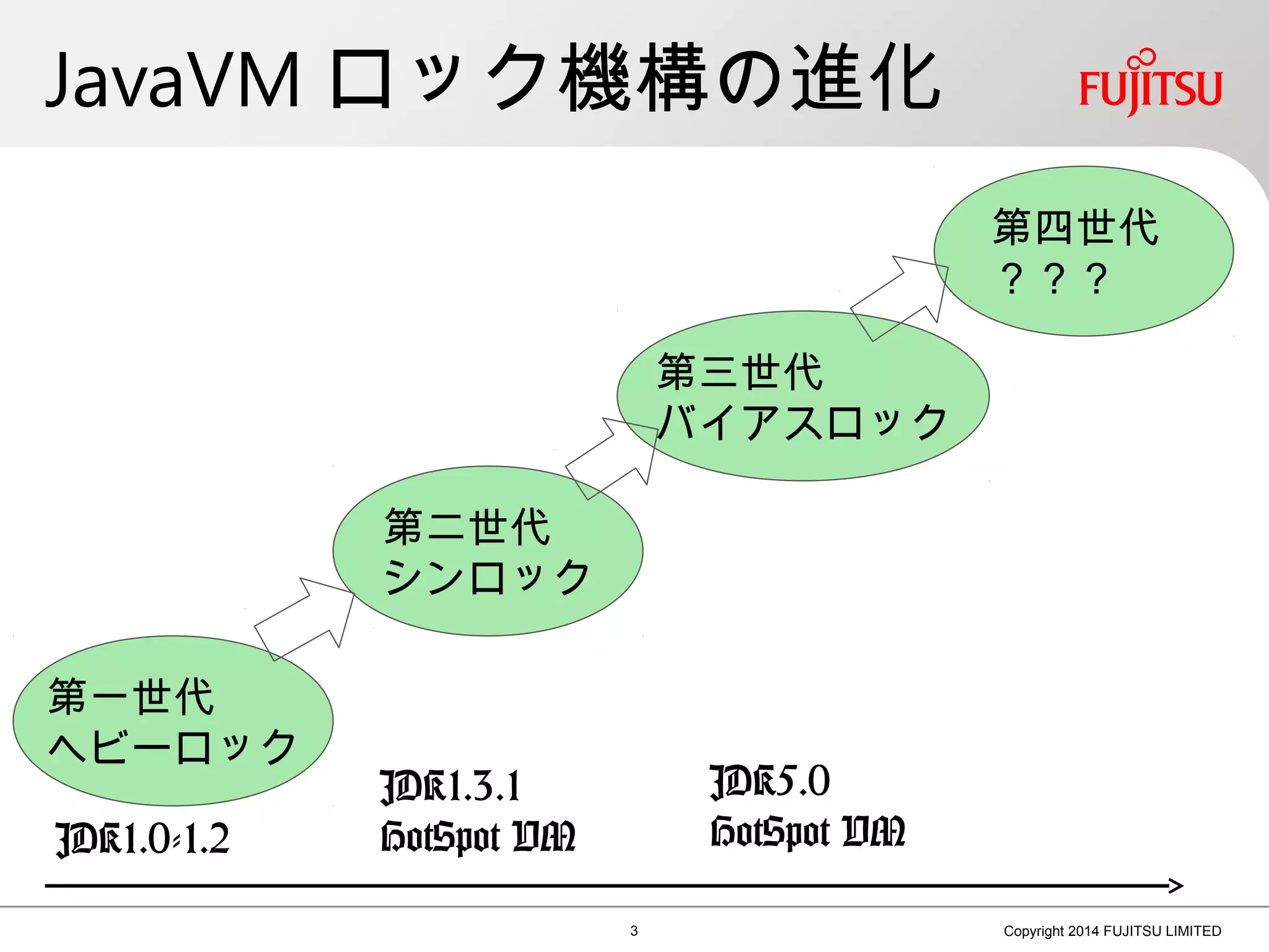 3 Copyright 2014 FUJITSU LIMITED
JavaVM ロック機構の進化
第一世代
ヘビーロック
第二世代
シンロック
第三世代
バイアスロック
第四世代
？？？
JDK1.0-1.2
JDK1.3.1
HotSpot VM
JDK5.0
HotSpot VM
 