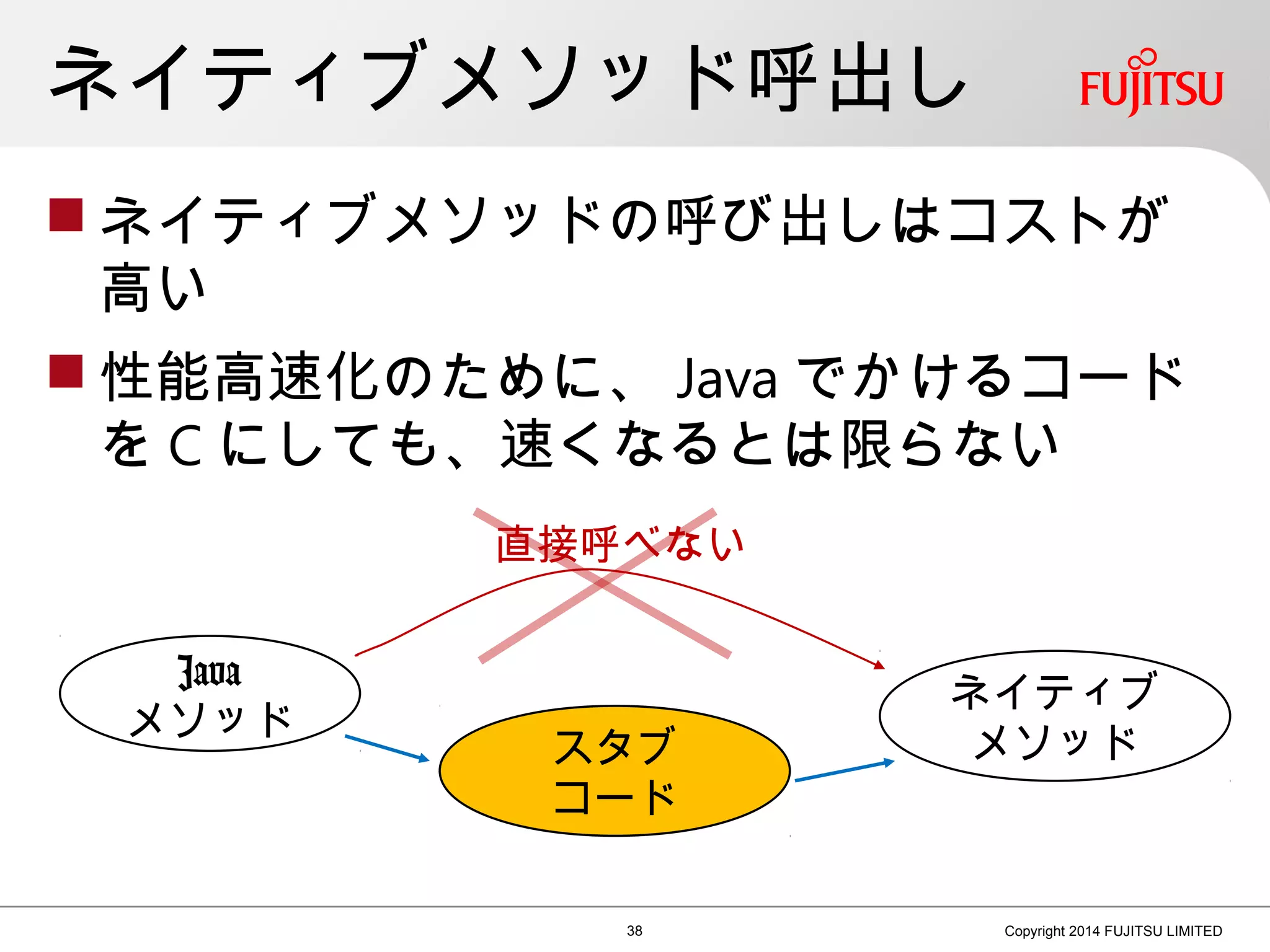 ネイティブメソッド呼出し
 ネイティブメソッドの呼び出しはコストが
高い
 性能高速化のために、 Java でかけるコード
を C にしても、速くなるとは限らない
38 Copyright 2014 FUJITSU LIMITED
Java
メソッド
ネイティブ
メソッドスタブ
コード
直接呼べない
 