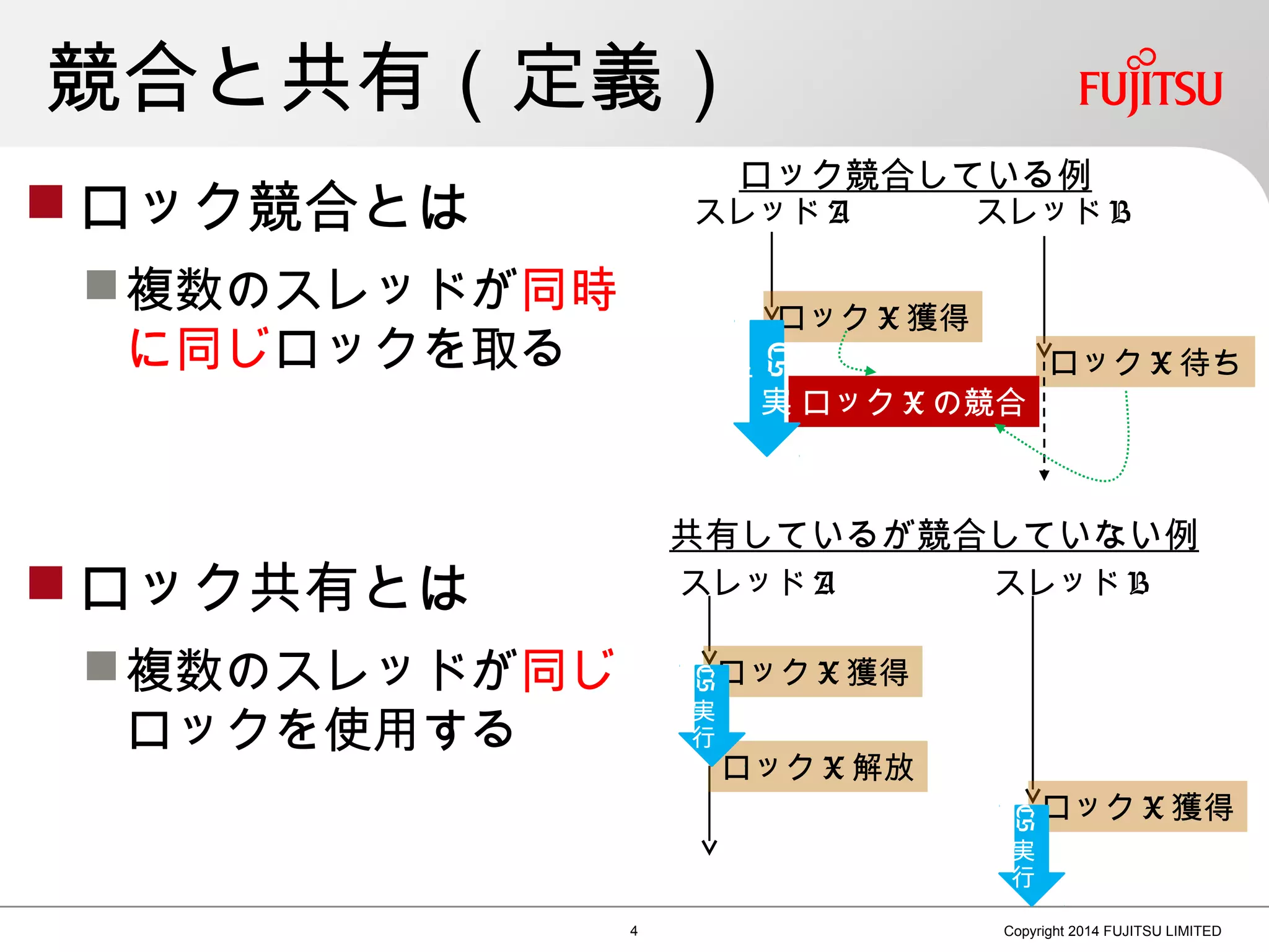 競合と共有（定義）
 ロック競合とは
複数のスレッドが同時
に同じロックを取る
 ロック共有とは
複数のスレッドが同じ
ロックを使用する
4 Copyright 2014 FUJITSU LIMITED
スレッド A スレッド B
ロック X 獲得
ロック X 待ち
ロック X の競合
ロック競合している例
共有しているが競合していない例
スレッド A スレッド B
ロック X 獲得
ロック X 解放
ロック X 獲得
CS
実
行
CS
実
行
CS
実
行
 