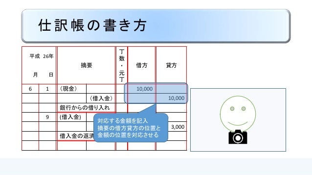 仕訳から転記へ 日商簿記3級 仕訳から転記へ 日商簿記3級