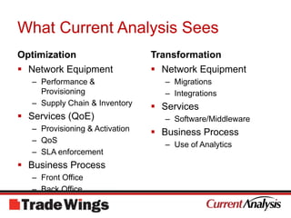 What Current Analysis SeesOptimizationTransformationNetwork EquipmentPerformance & ProvisioningSupply Chain & InventoryServices (QoE)Provisioning & ActivationQoSSLA enforcementBusiness ProcessFront OfficeBack OfficeNetwork EquipmentMigrationsIntegrationsServicesSoftware/MiddlewareBusiness ProcessUse of Analytics