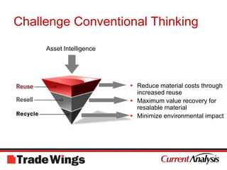 Challenge Conventional ThinkingAsset IntelligenceReduce material costs through increased reuse