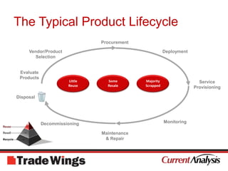 Minimize environmental impactVisibility and Asset IntelligenceCarriersOEMsMore efficient approach to managing multi-vendor service contractsGreater control over all assetsAbility to reduce material leaks and protect intellectual property on the global secondary marketOpportunity to increase compliance with existing and emerging regulations related to the environmental impact of material disposalControl costs associated with network managementRecover value from decommissioned assets relative to network upgradesImprove management of excess inventories and access to secondary marketLeverage just-in-time inventory management practices for reducing stranded assets and lowering capital to revenue ratios