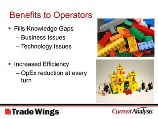Benefits to OperatorsFills Knowledge GapsBusiness IssuesTechnology IssuesIncreased EfficiencyOpEx reduction at every turn