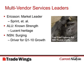 Multi-Vendor Services LeadersEricsson: Market LeaderSprint, et. al.ALU: Known StrengthLucent heritageNSN: SurgingDriver for Q1-10 Growth