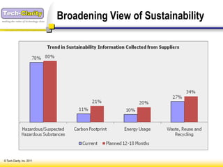 making the value of technology clear
                                       Broadening View of Sustainability




 © Tech-Clarity, Inc. 2011
 