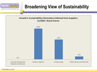making the value of technology clear
                                       Broadening View of Sustainability




 © Tech-Clarity, Inc. 2010
 