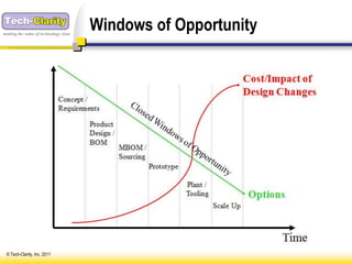 making the value of technology clear
                                       Windows of Opportunity




 © Tech-Clarity, Inc. 2011
 