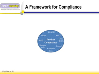 making the value of technology clear
                                       A Framework for Compliance



                                                       REACH
                                               Green              WEEE

                                                     Product        China
                                             RoHS                   RoHS
                                                    Compliance
                                             Halogen              Prop 65
                                              Free
                                                       Customer
                                                        Specs




 © Tech-Clarity, Inc. 2011
 