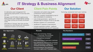Our Client Client Pain Points Our Solution
An alternative asset management firm
experiencing hyper-growth of more than 50%
per year.
Manages over $15 billion of capital across
three business units: Middle Market Lending,
Late Stage Lending and Broadly Syndicated
Loans.
With offices in Chicago, New York and San
Francisco our client worked with individual &
institutional investors and borrowers.
• Automation and systems lags growth -
cumbersome manual processes
• Reporting –analytics complicated by lack of
data consolidation & consistency
• Lack of data governance - ignorance of
available data & confusion of how to use data
• Business unaware of IT commitments
• Insufficient IT capacity to meet demand
• Complex application portfolio - inefficient
business processes and use of IT resources
Technology assessment and 3-year roadmap.
IT Strategy & Business Alignment
Applications assessed
Level 1 business processes assessed
Initiatives defined & prioritized
Key recommendations
40
100+
20+
17
• Three year technology strategy:
• Y1Automate core processes
• Y2 Streamline processes
• Y3 Optimize processes
• Mobile technology & application roadmaps
• Key initiatives for core business processes,
data/IT governance, IT capabilities, use of
emerging technology, and security
• Recommendations that addressed
innovation, agility, and IT business value
Our Approach The NumbersResults
VPt
 